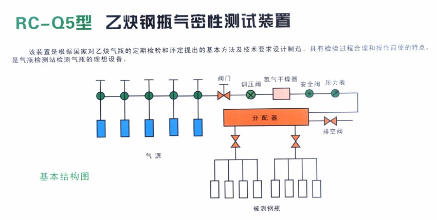 RC-Q5型 乙炔鋼瓶氣密性測試裝置